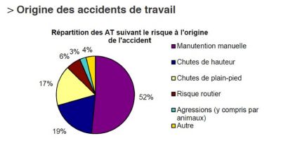 origine des accidents du travail.jpg