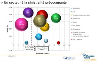 Quelques donnes...