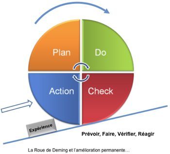 rouededemning-PDCA.jpg